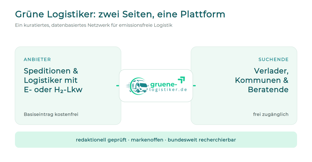 zwei seiten, eine plattform