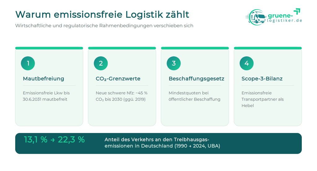 mautbefreiung